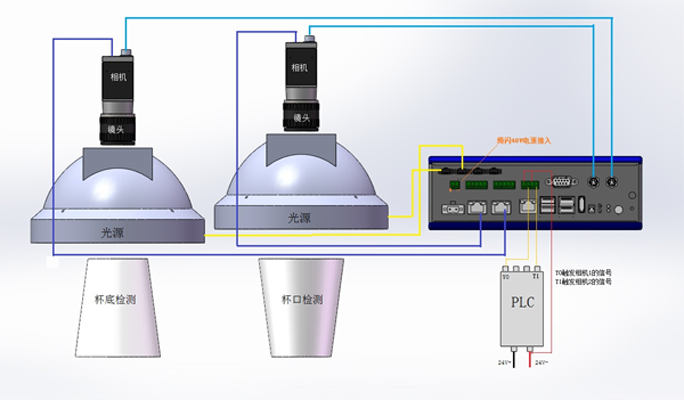 视觉控制器V6500N|纸杯检测系统