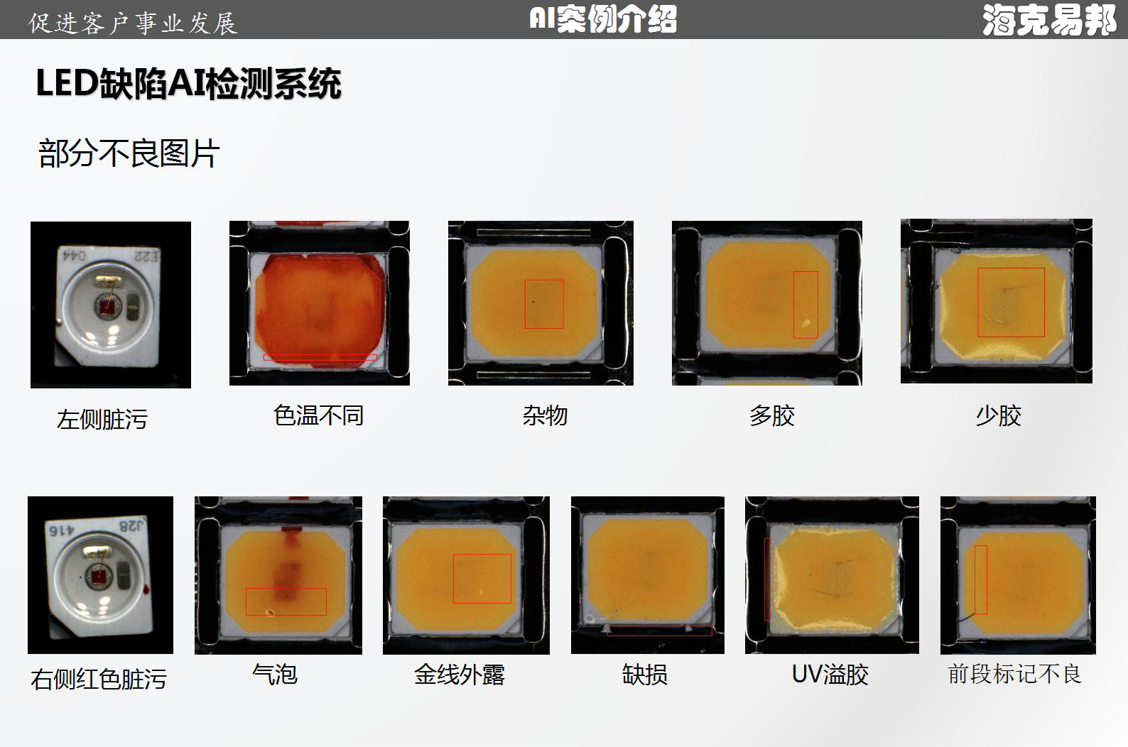 �����װ�LEDȱ��AI�Ӿ����ϵͳ:��AI�Ǽ�,����LED�ʼ��±�׼​